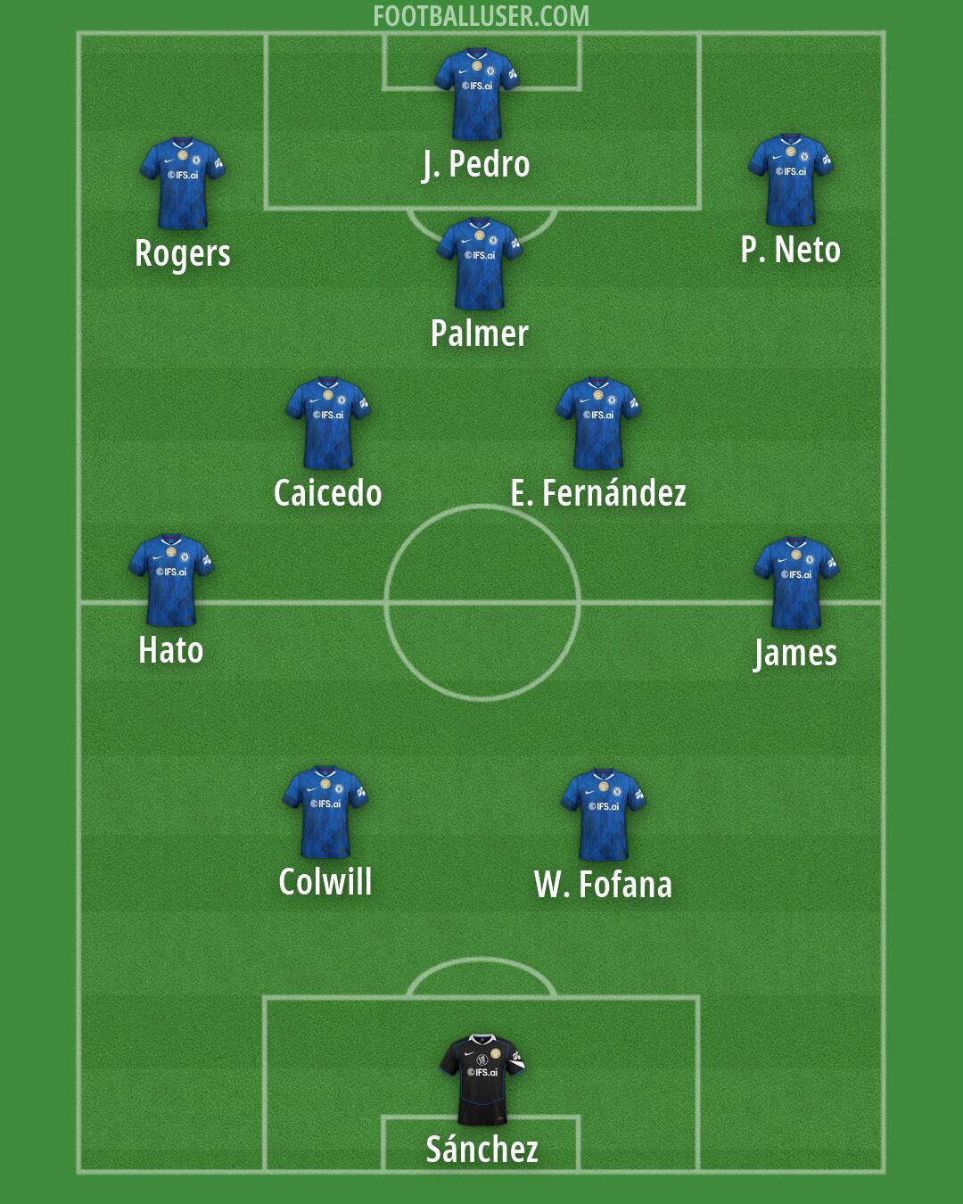 Chelsea Formation 2026