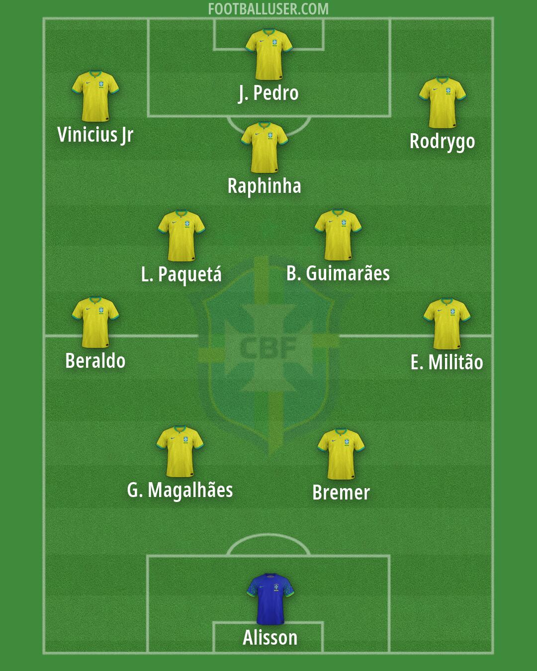 Brazil Formation 2026