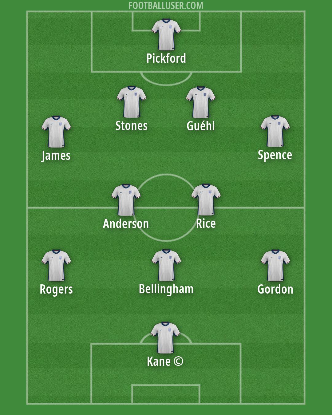 England Formation 2026
