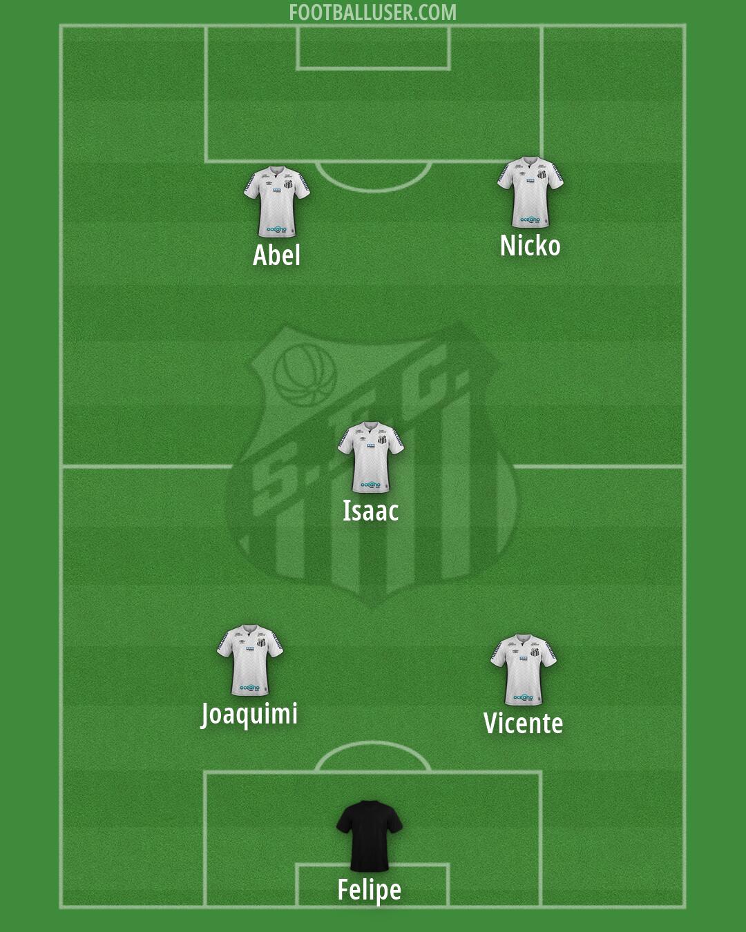 Santos Formation 2026