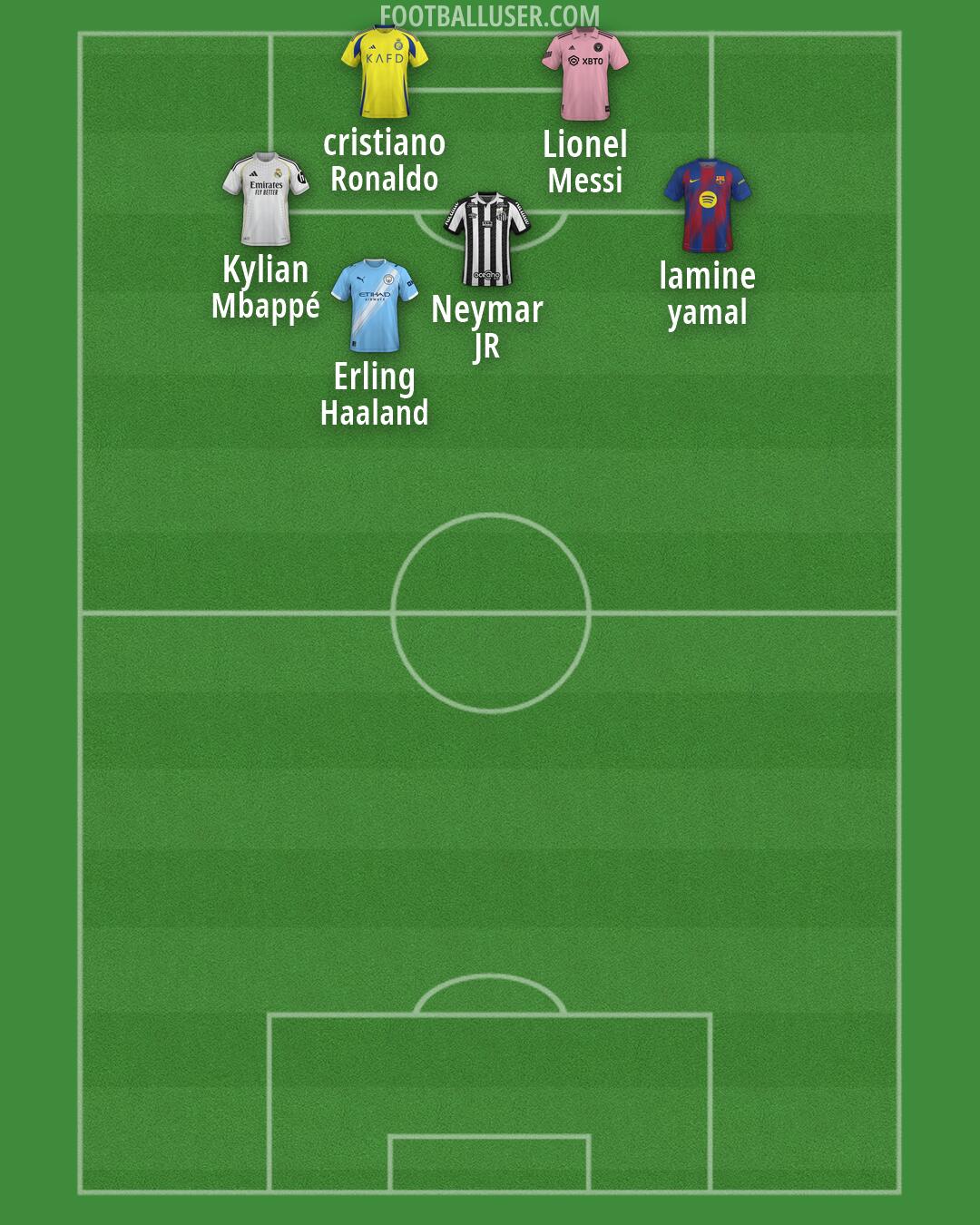 Custom Team Formation 2026