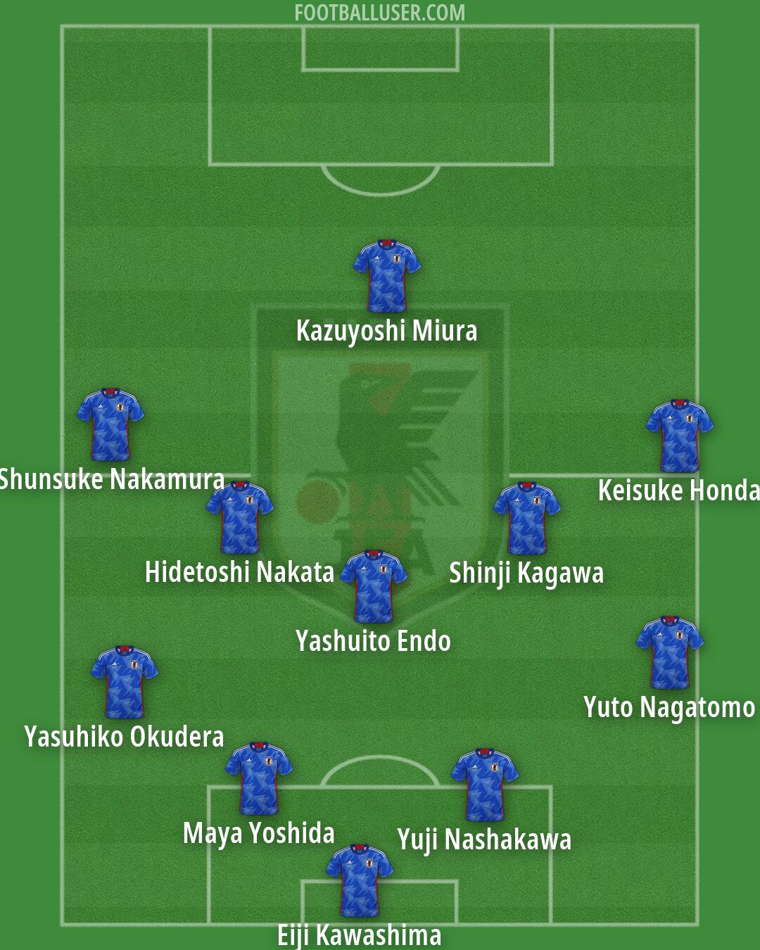 Japan Formation 2026