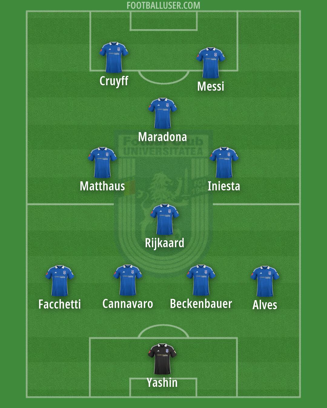 FC U Craiova Formation 2026