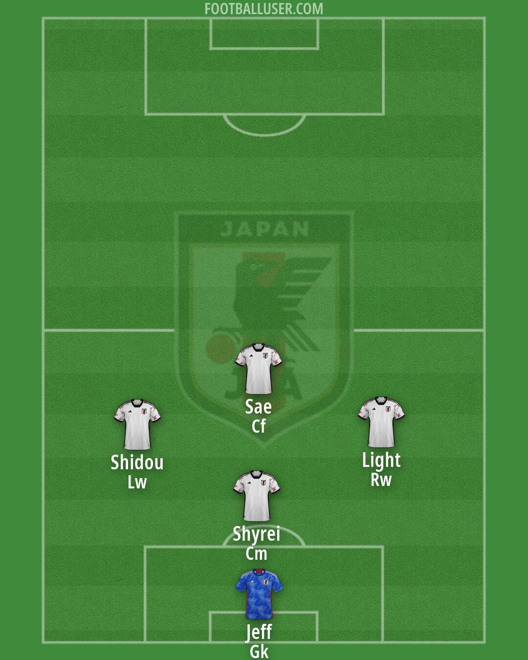 Japan Formation 2026