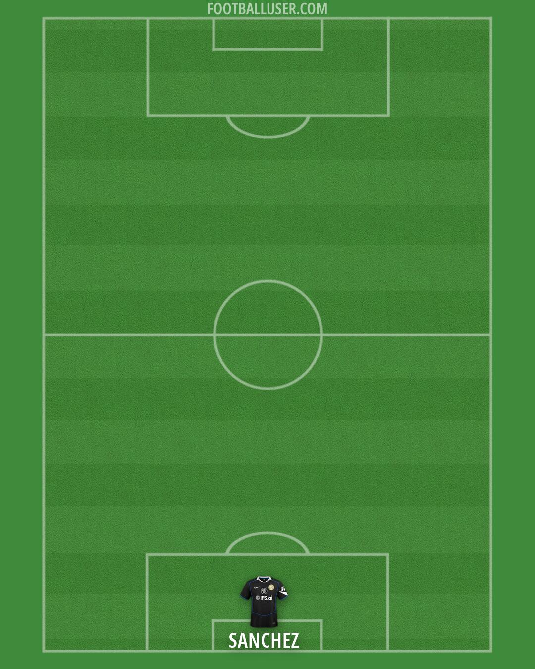 Chelsea Formation 2026
