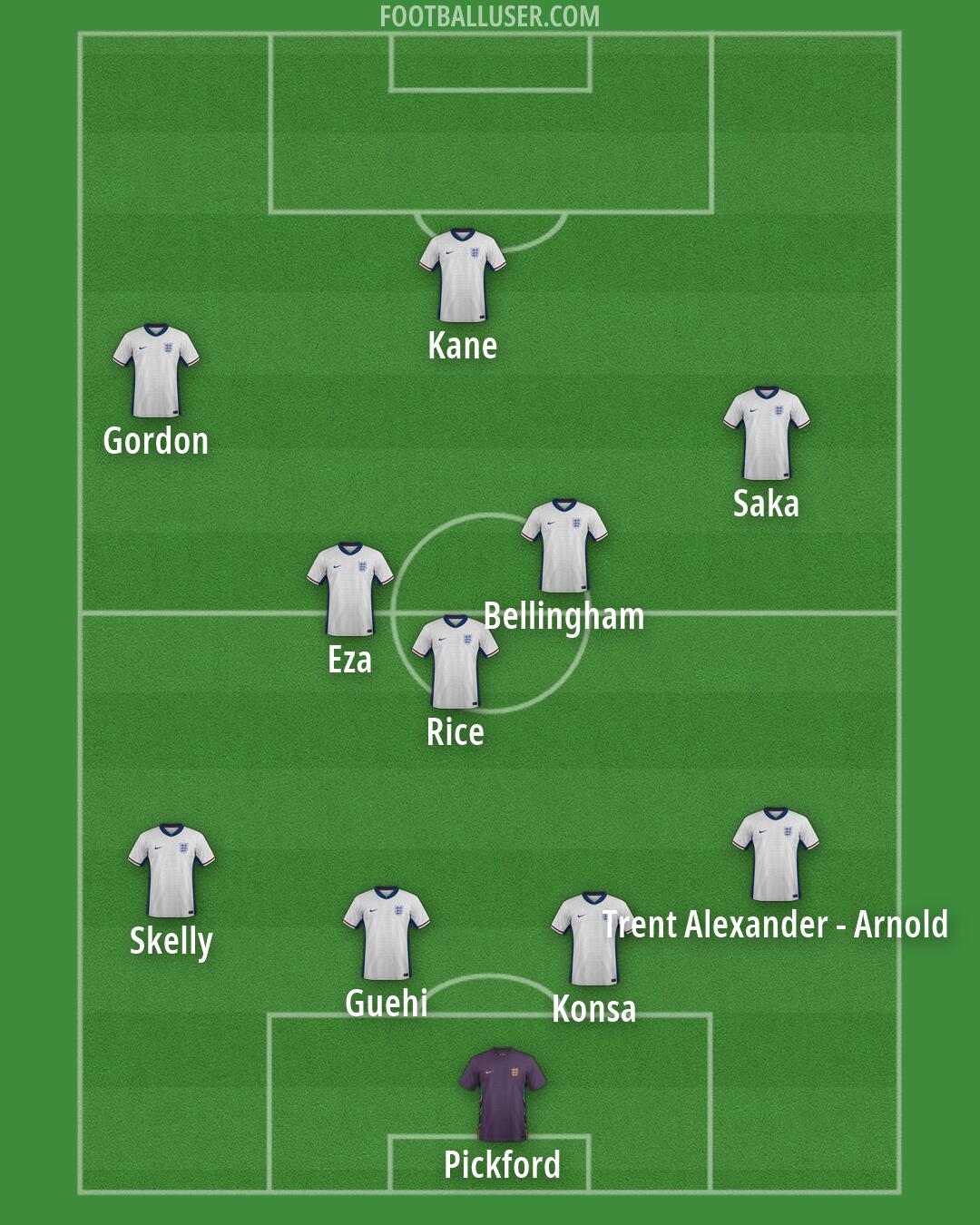England Formation 2026