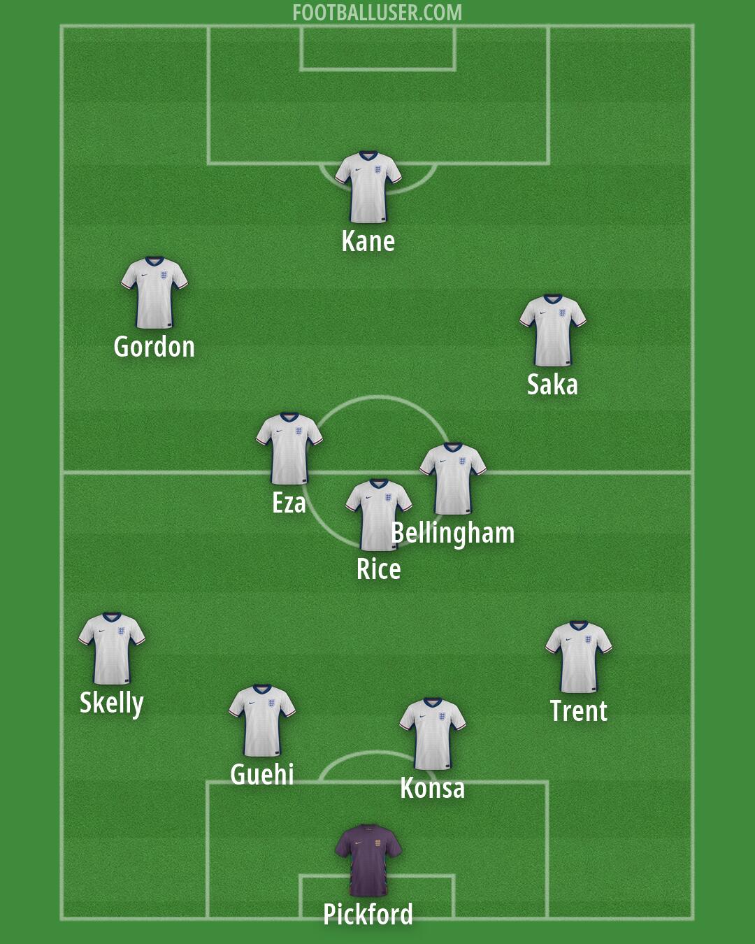 England Formation 2026