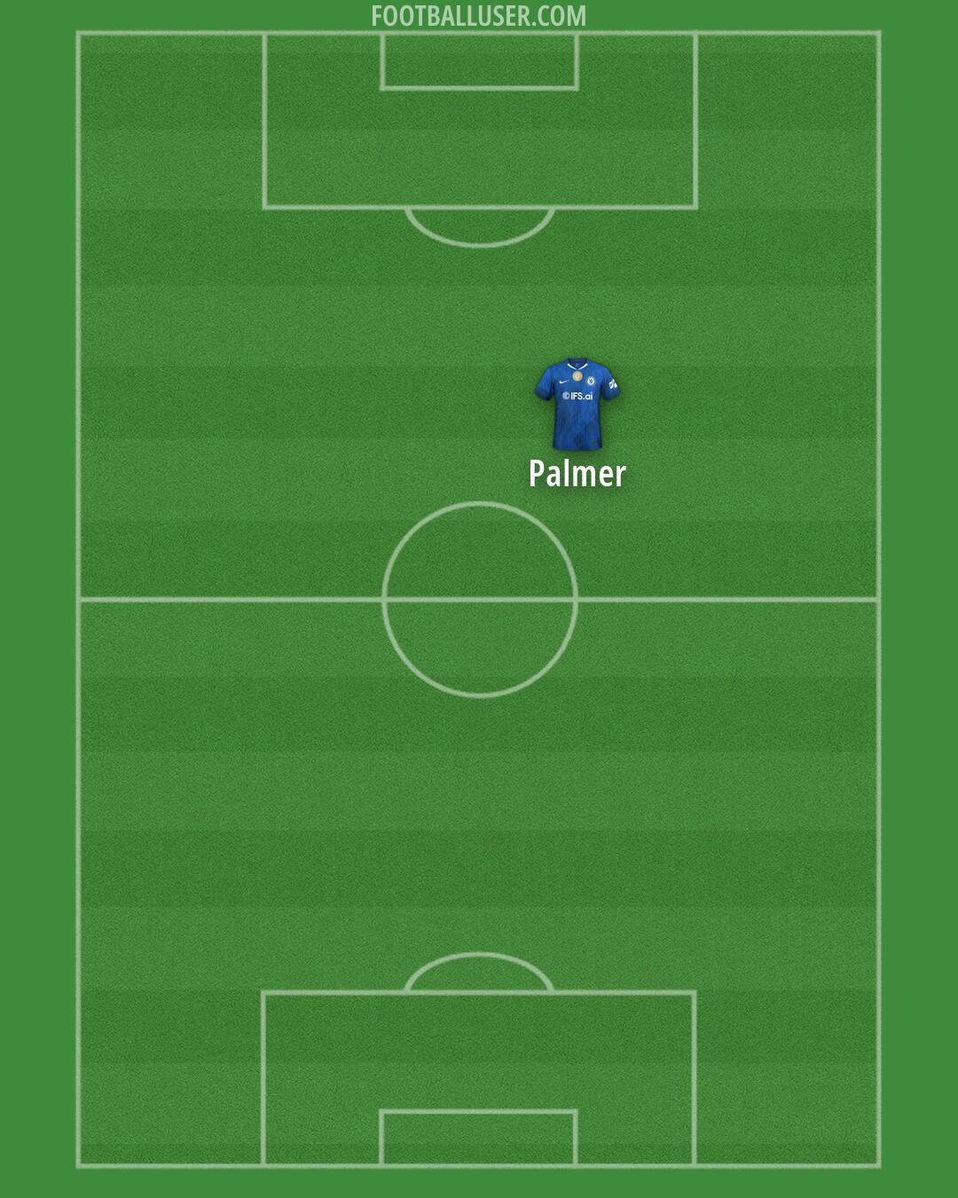 Chelsea Formation 2026