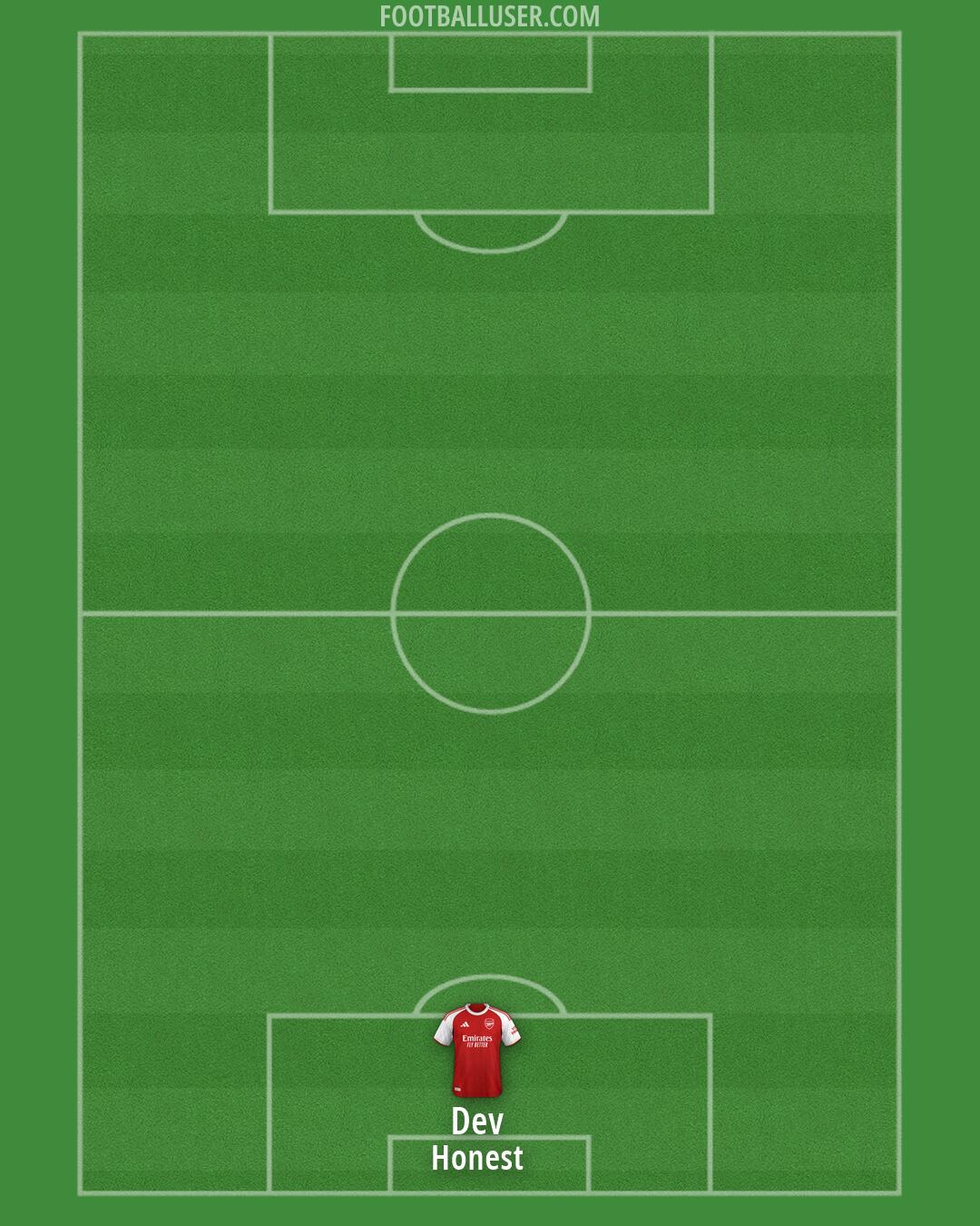 Arsenal Formation 2026
