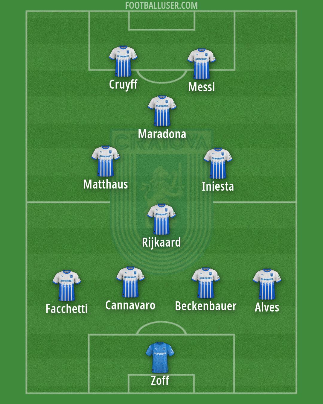 Universitatea Craiova Formation 2026