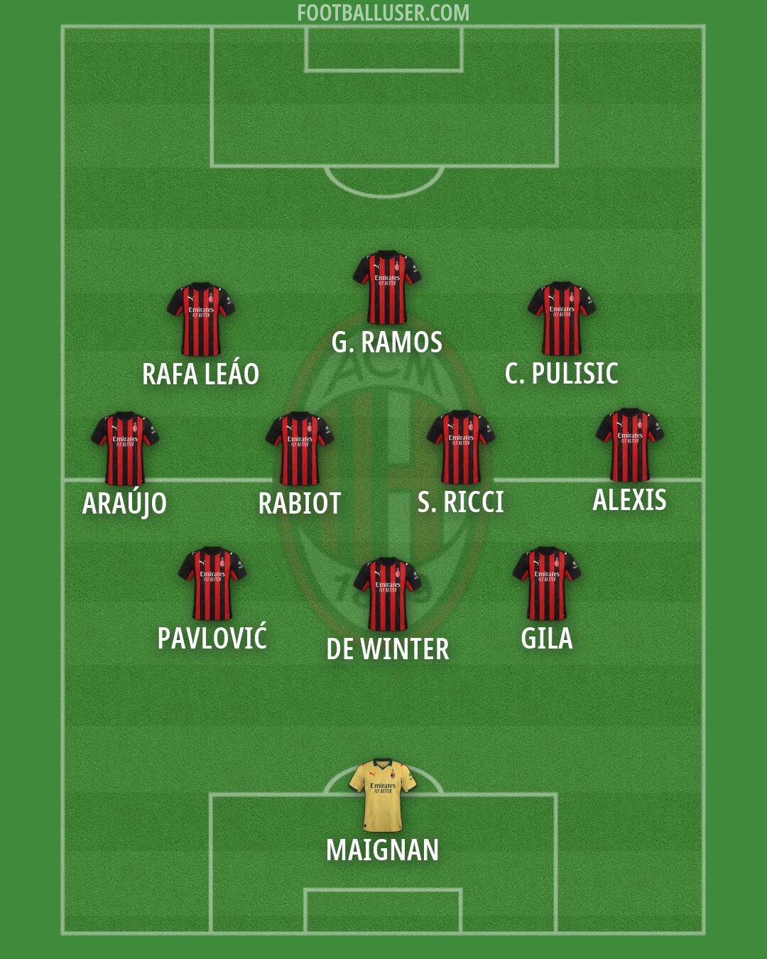 Milan Formation 2026