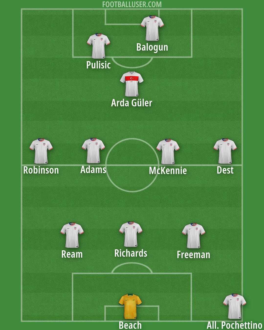 Custom Team Formation 2026