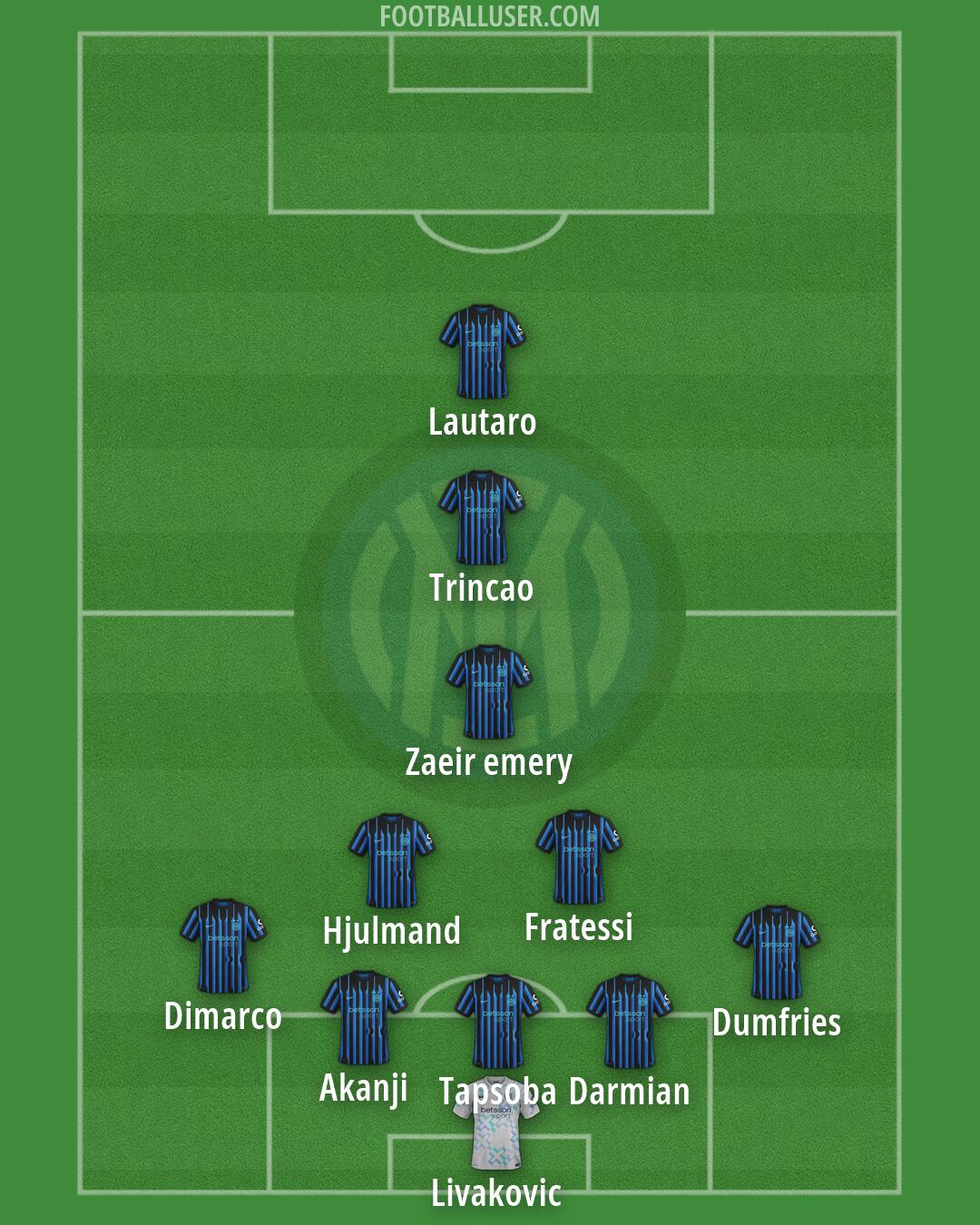 Inter Formation 2026