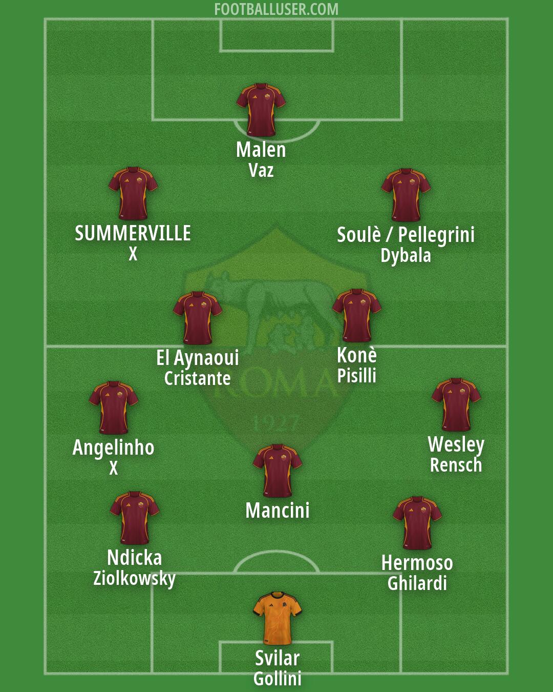 Roma Formation 2026