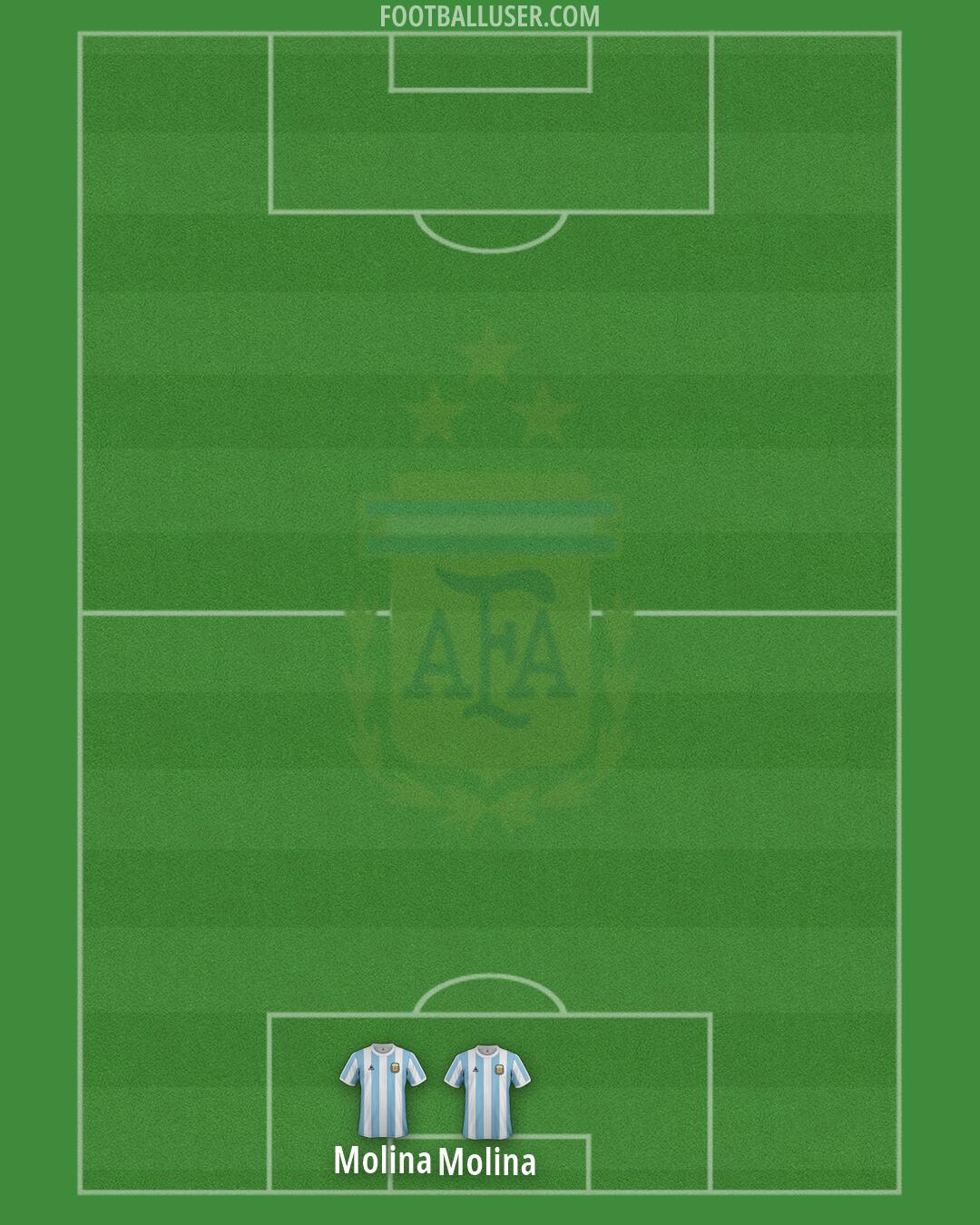 Argentina Formation 2026