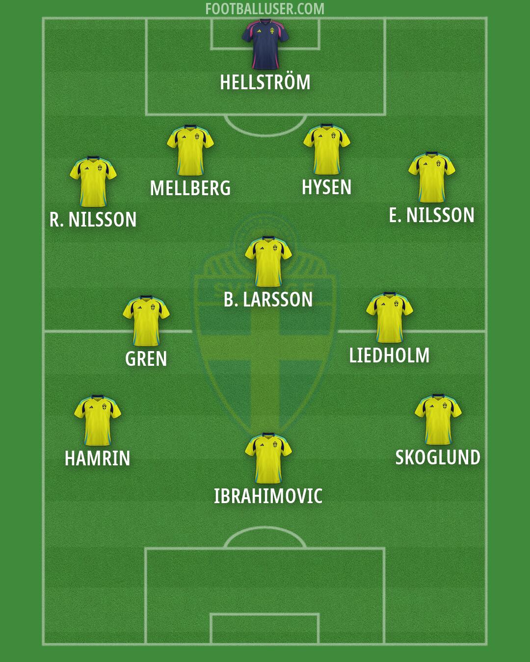 Sweden Formation 2026