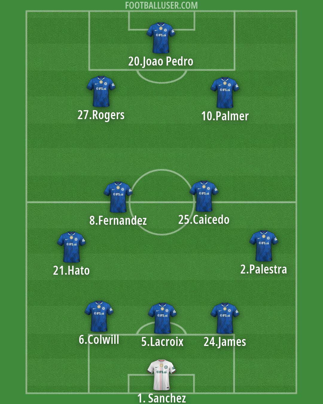 Chelsea Formation 2026