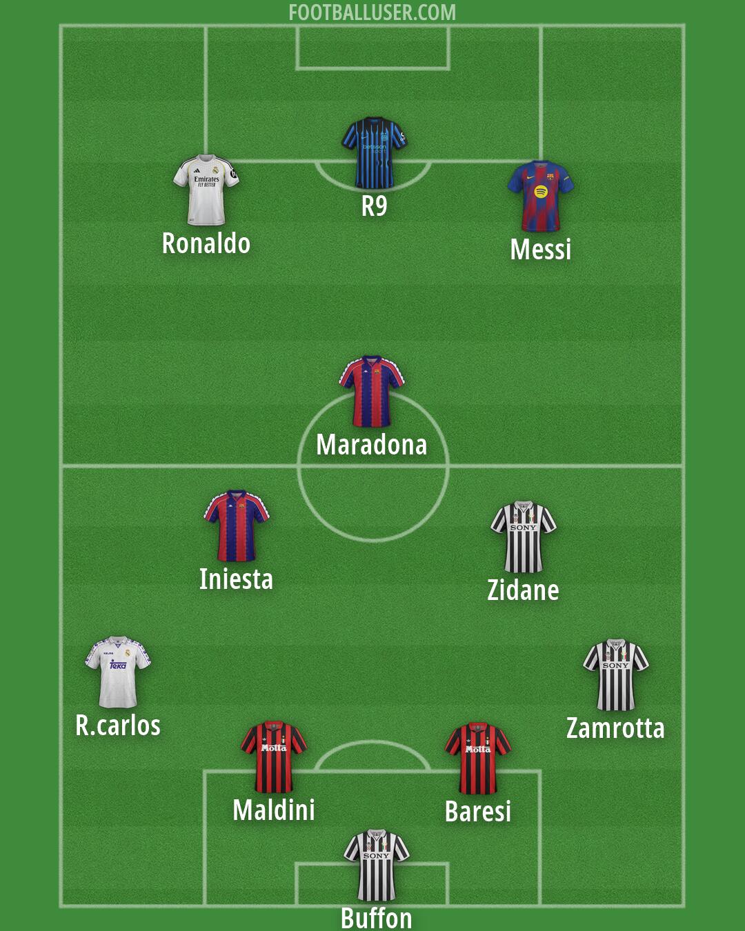 Custom Team Formation 2026