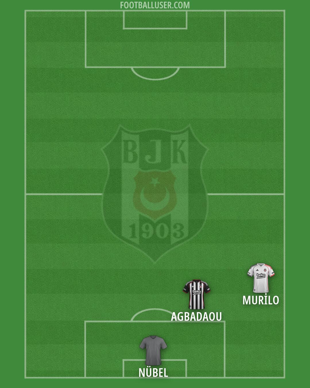 Besiktas Formation 2026