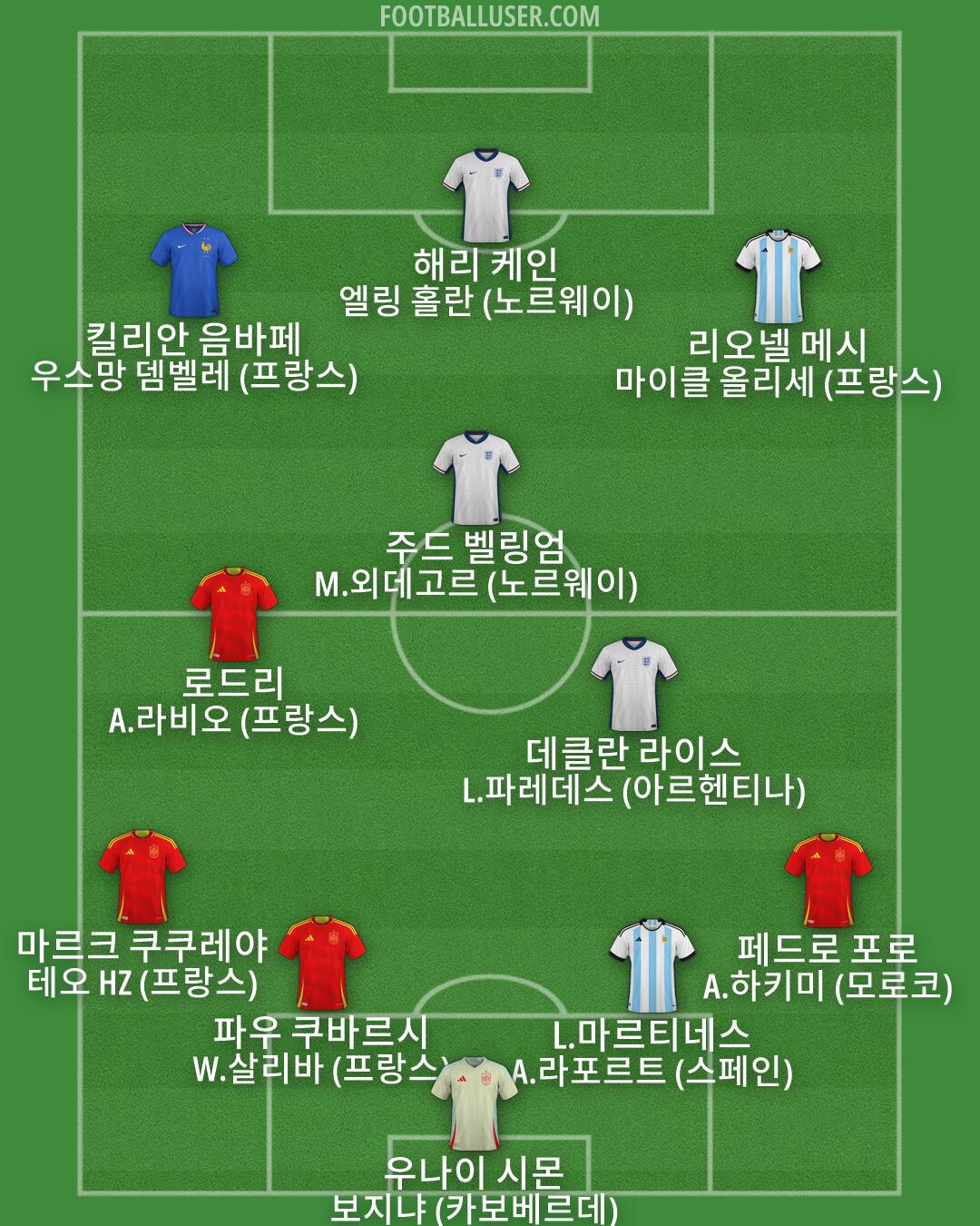 Custom Team Formation 2026