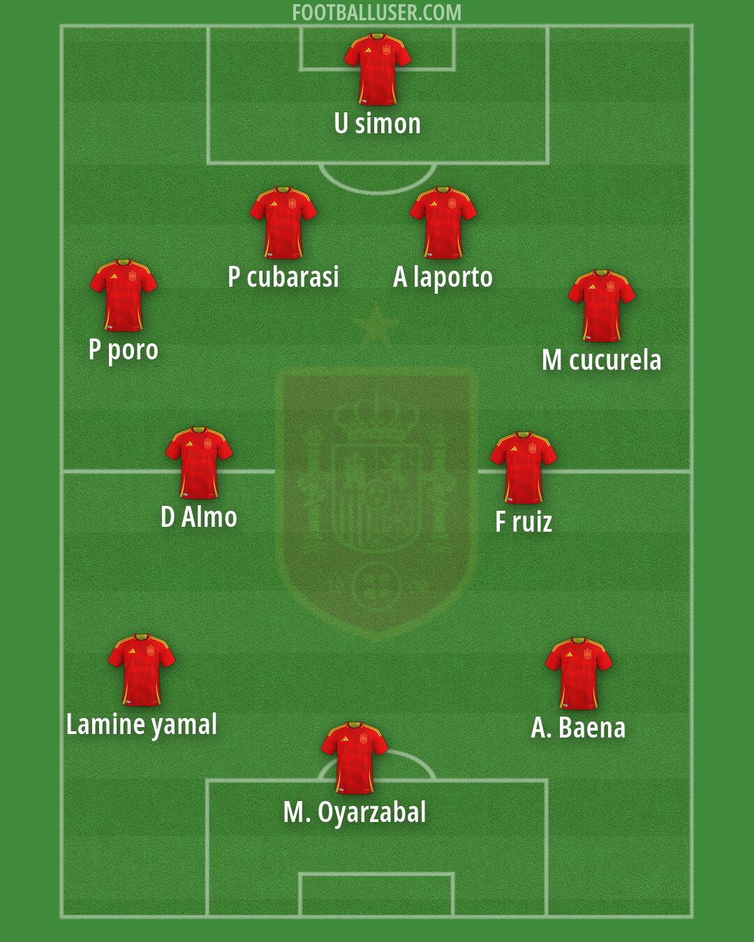 Spain Formation 2026