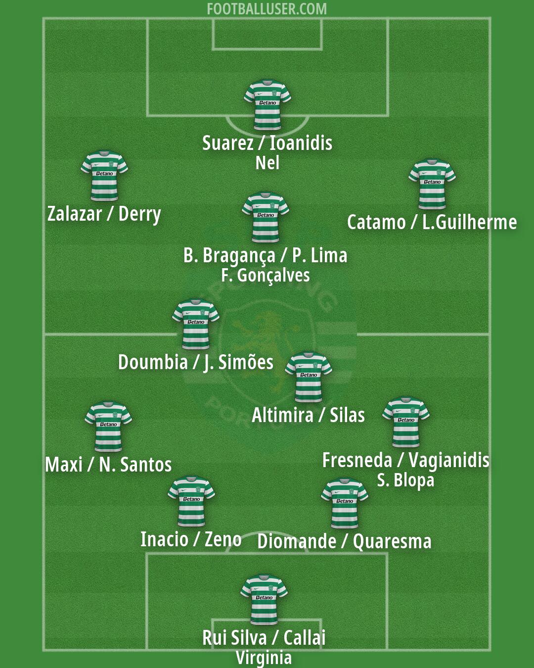 Sporting CP Formation 2026