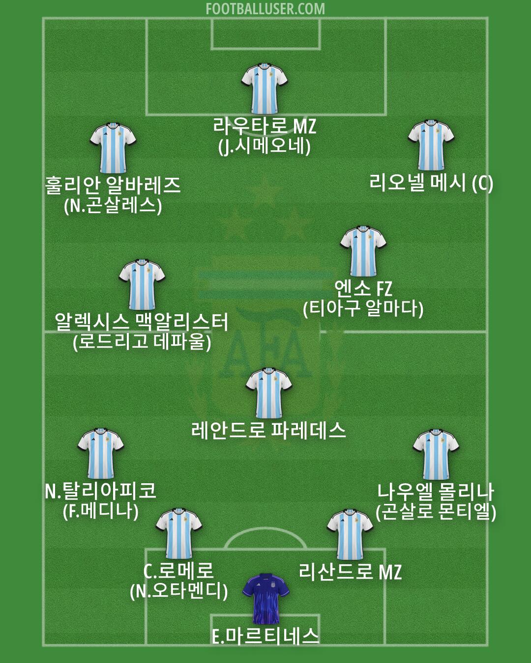 Argentina Formation 2026