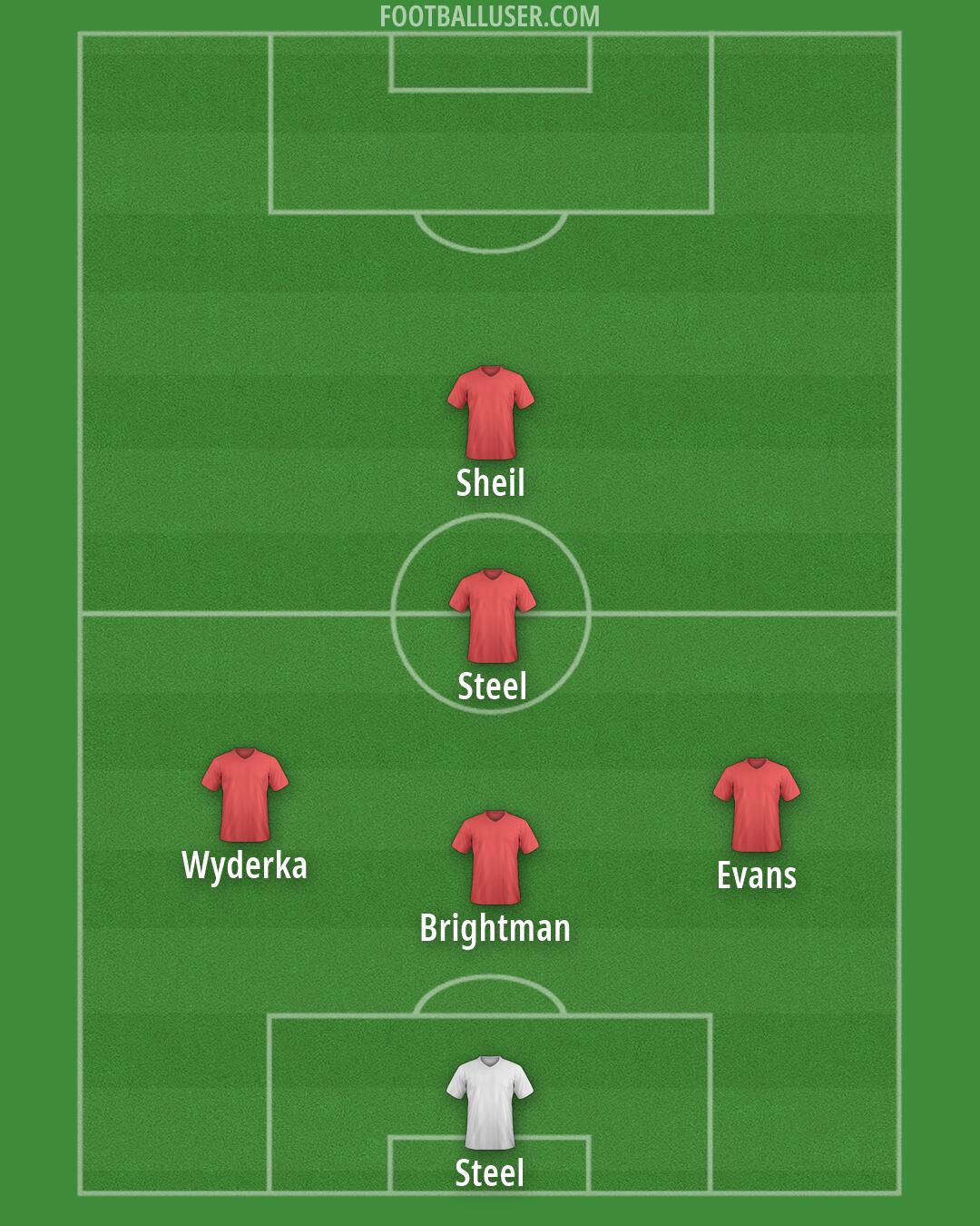 Wrexham Formation 2026