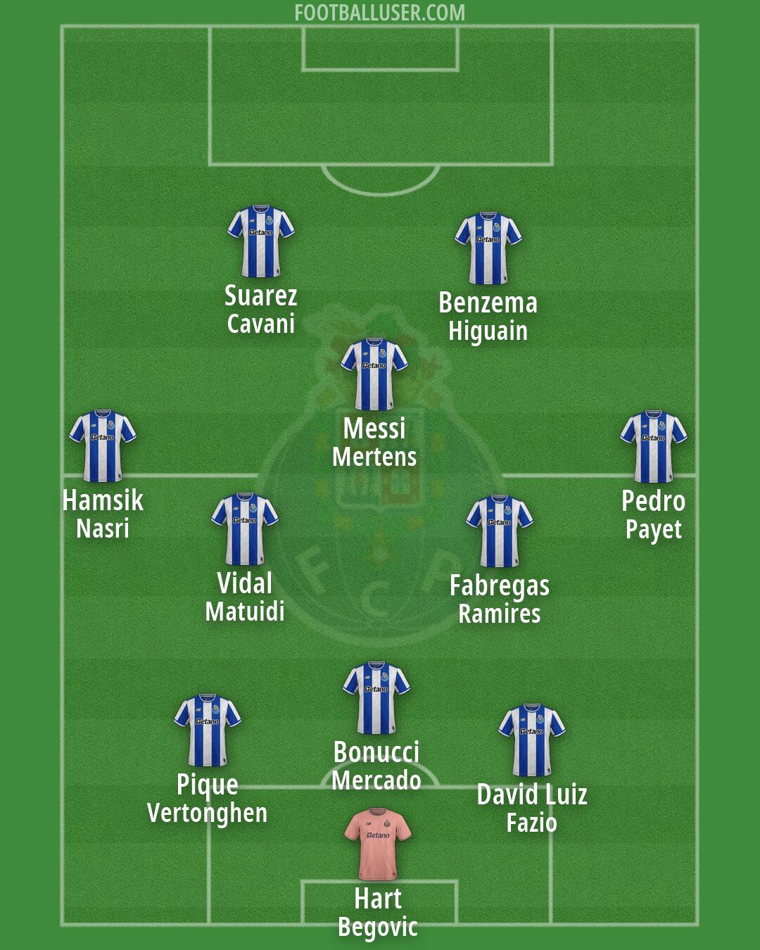 FC Porto Formation 2026