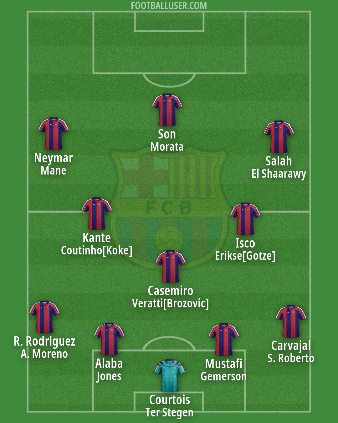 Barcelona Formation 2026
