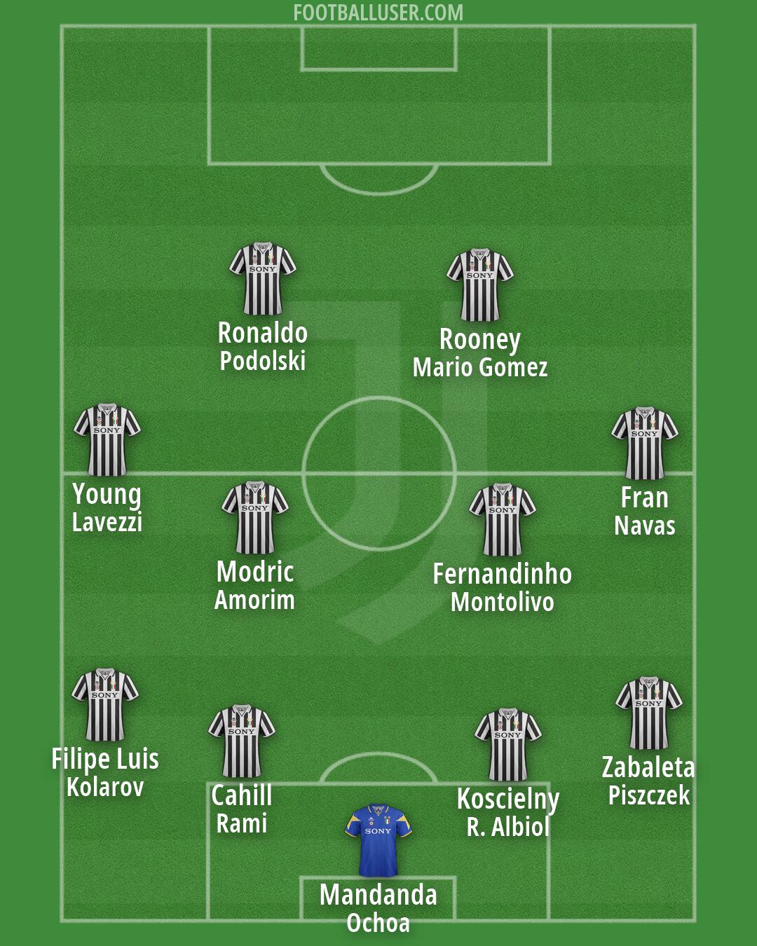 Juventus Formation 2026