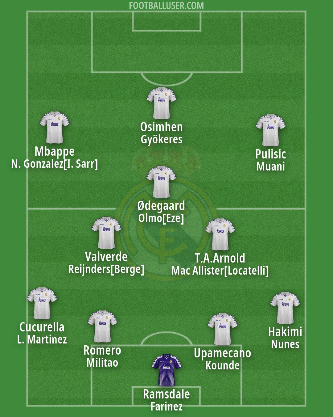 Real Madrid Formation 2026