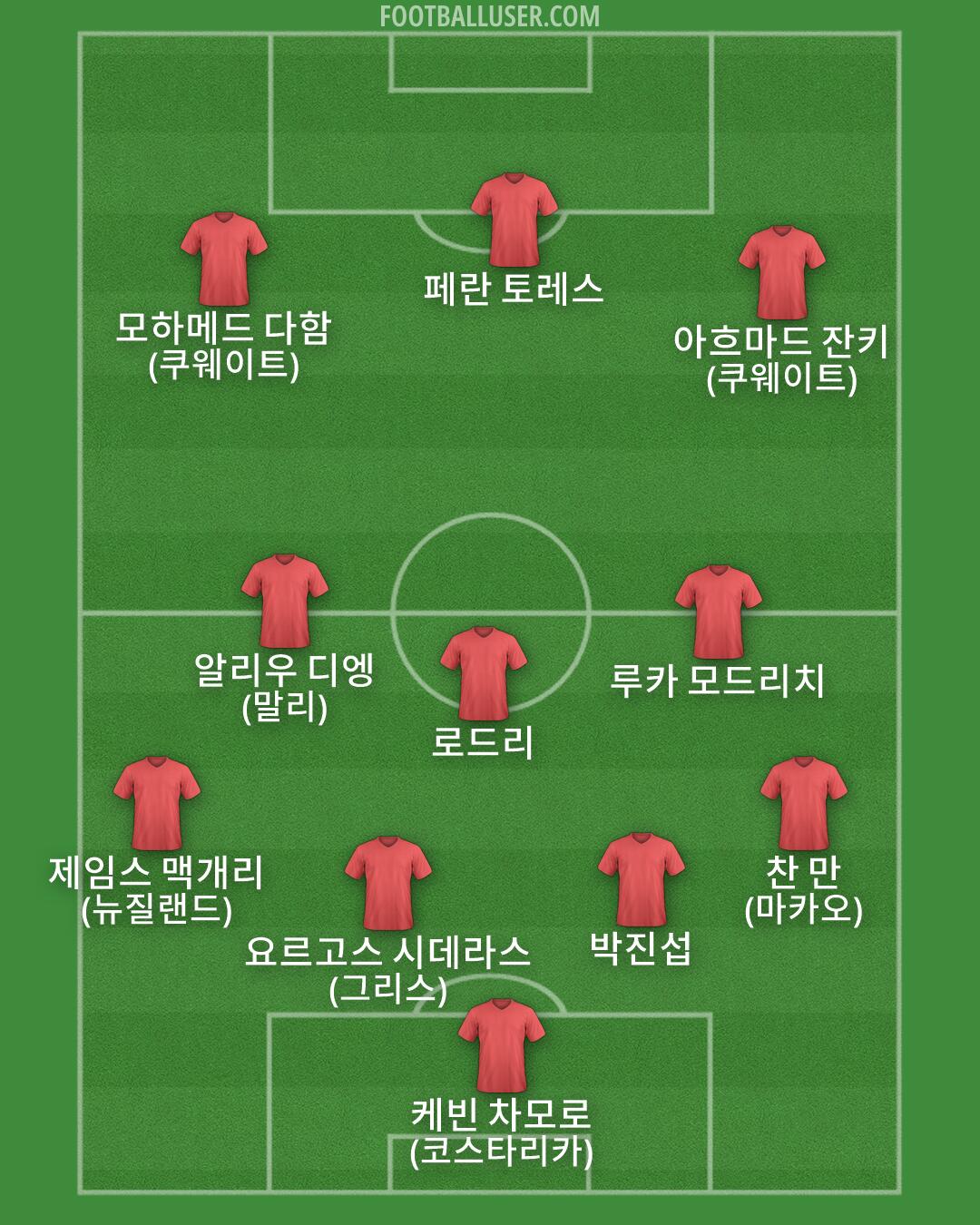 Custom Team Formation 2026