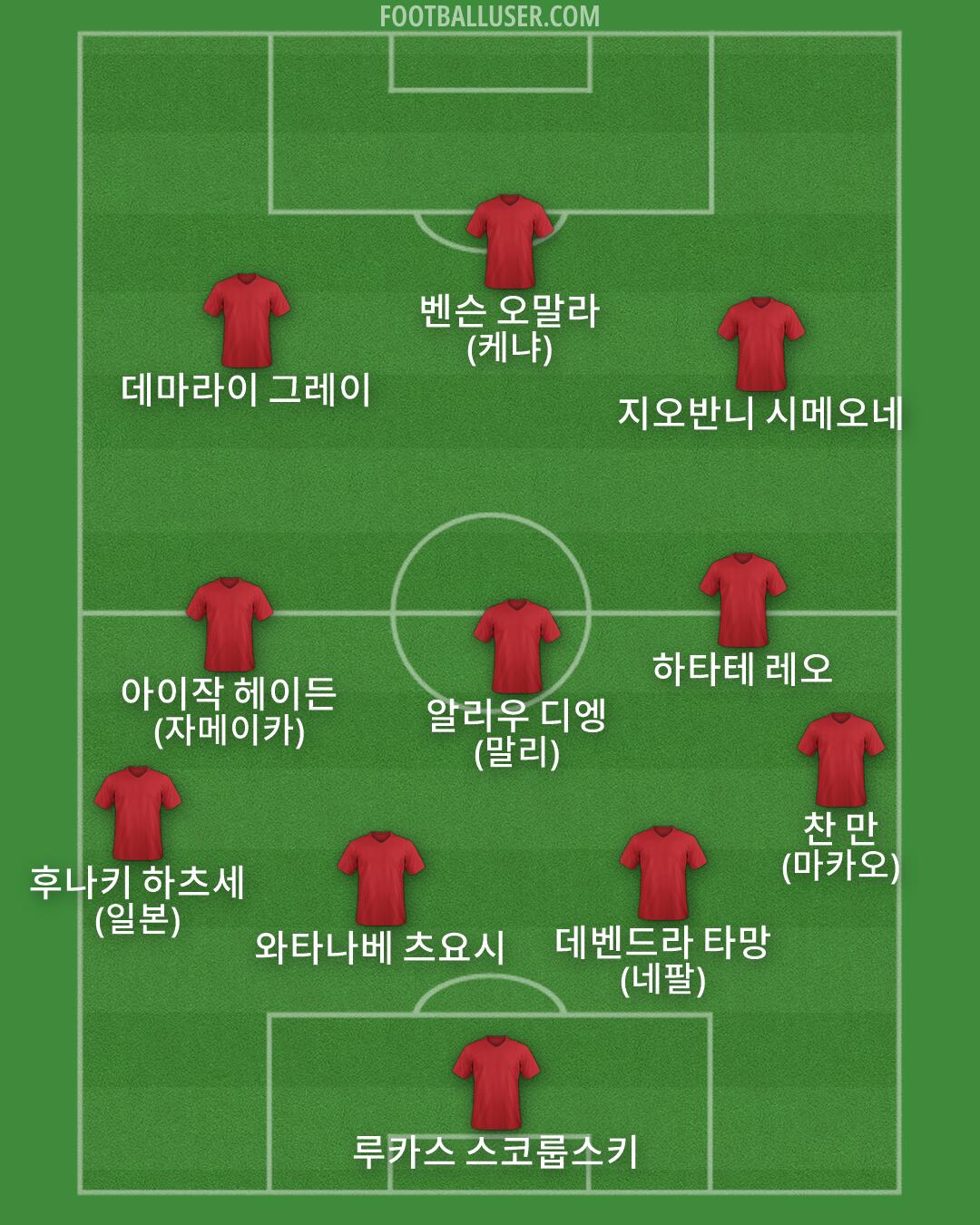 Custom Team Formation 2026