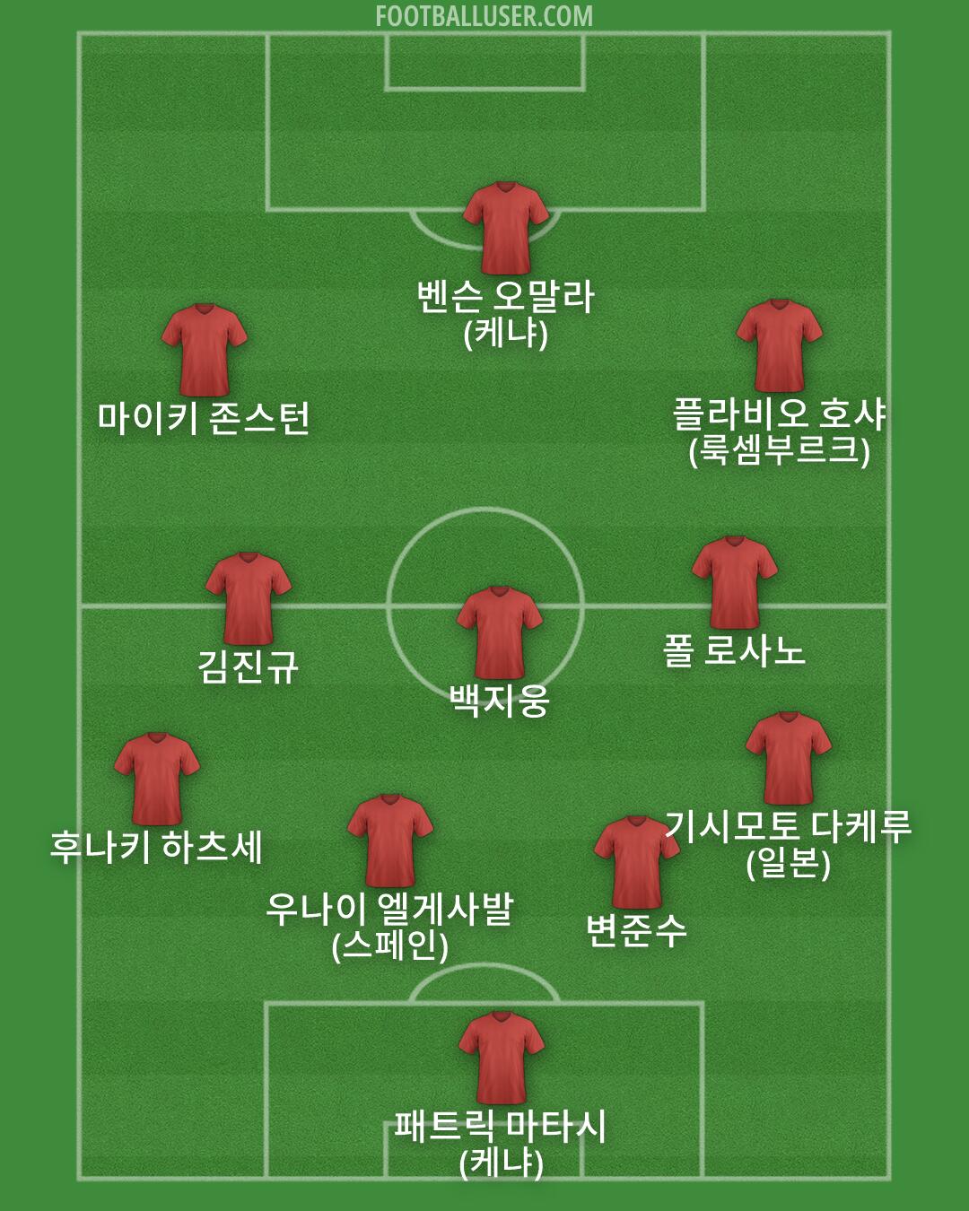 Custom Team Formation 2026