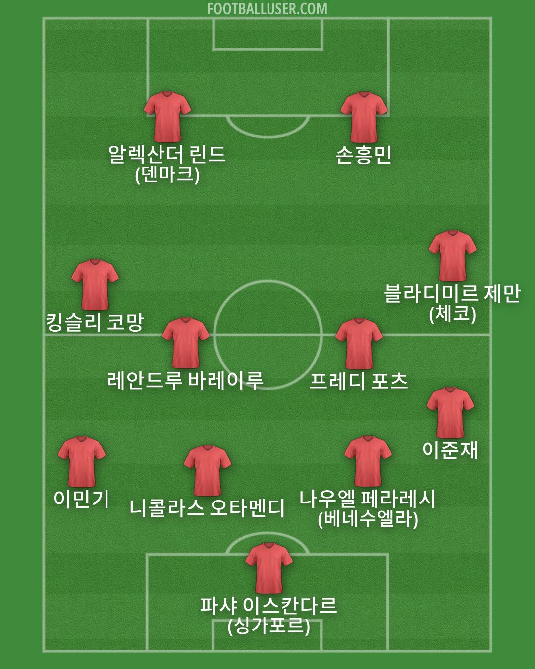 Custom Team Formation 2026