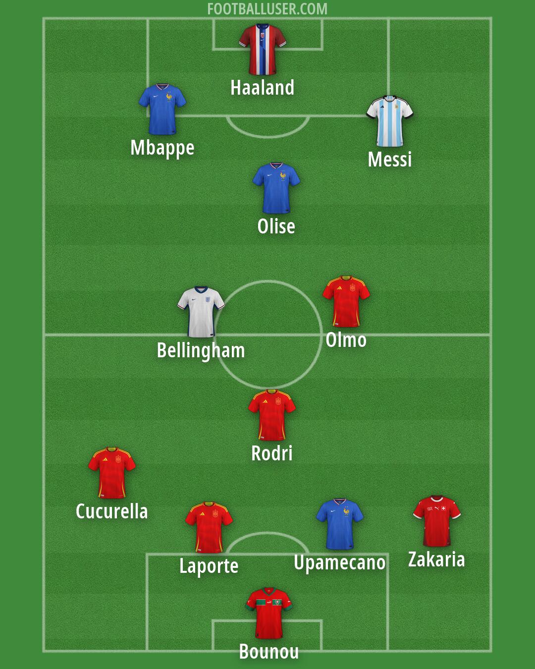 Custom Team Formation 2026