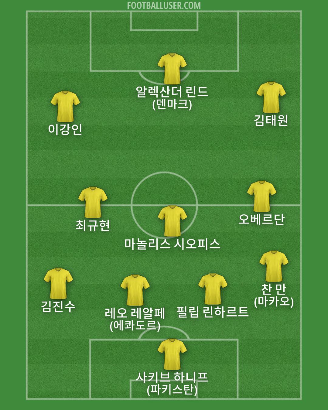 Custom Team Formation 2026