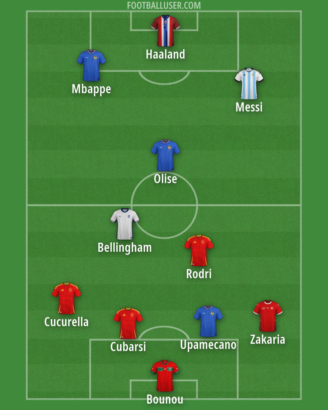 Custom Team Formation 2026