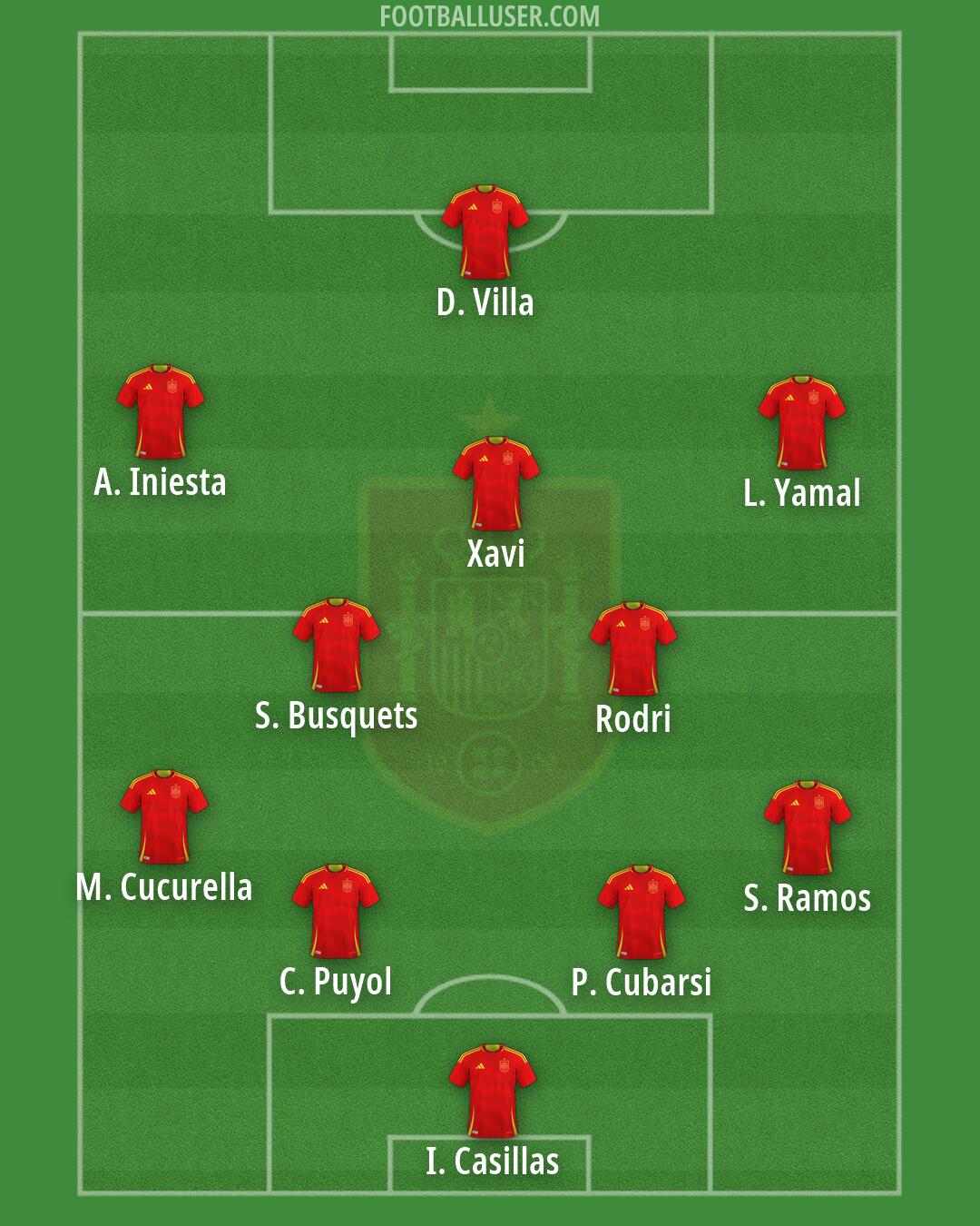 Spain Formation 2026