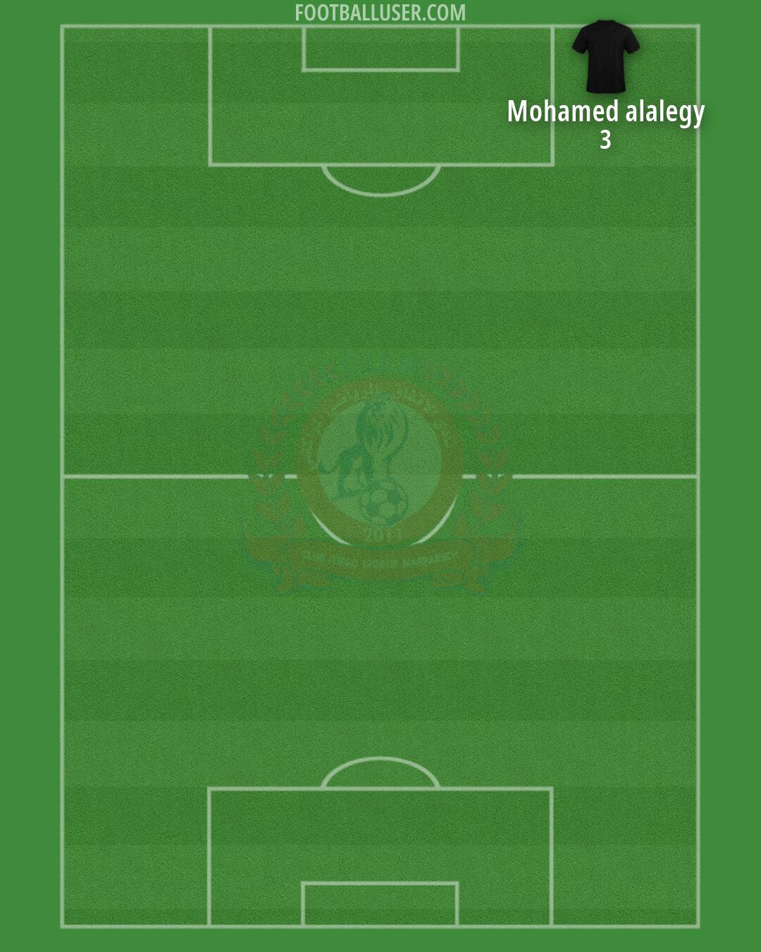 CIS Marrakech Formation 2026