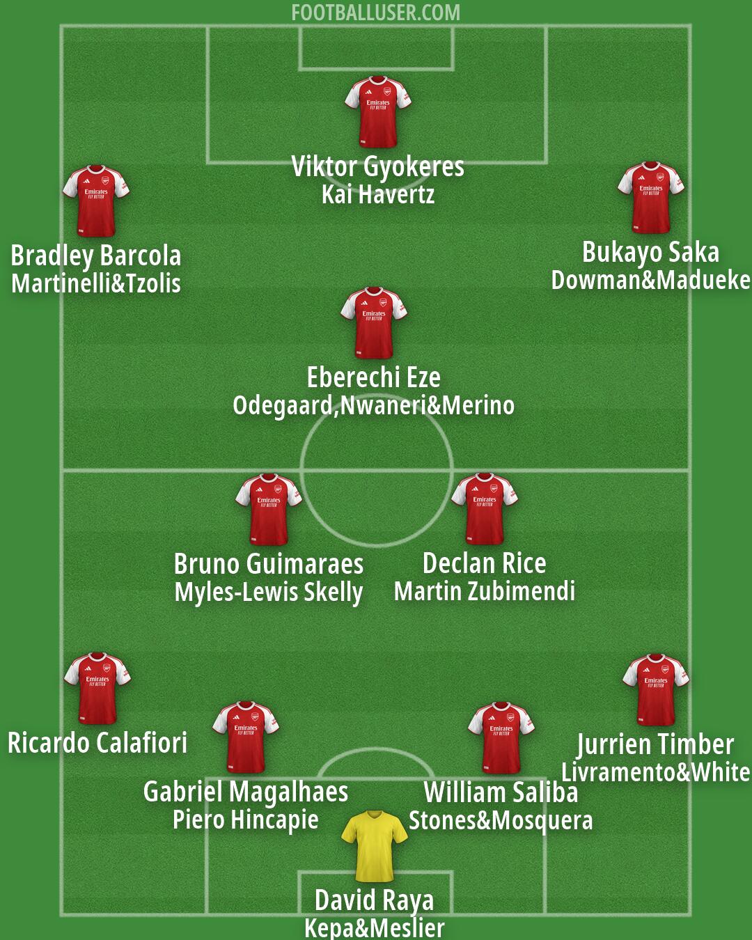 Arsenal Formation 2026