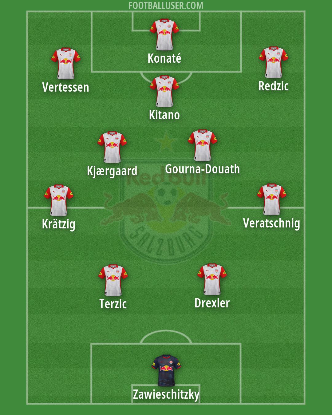 RB Salzburg Formation 2026