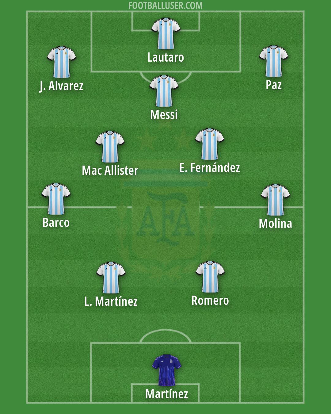 Argentina Formation 2026