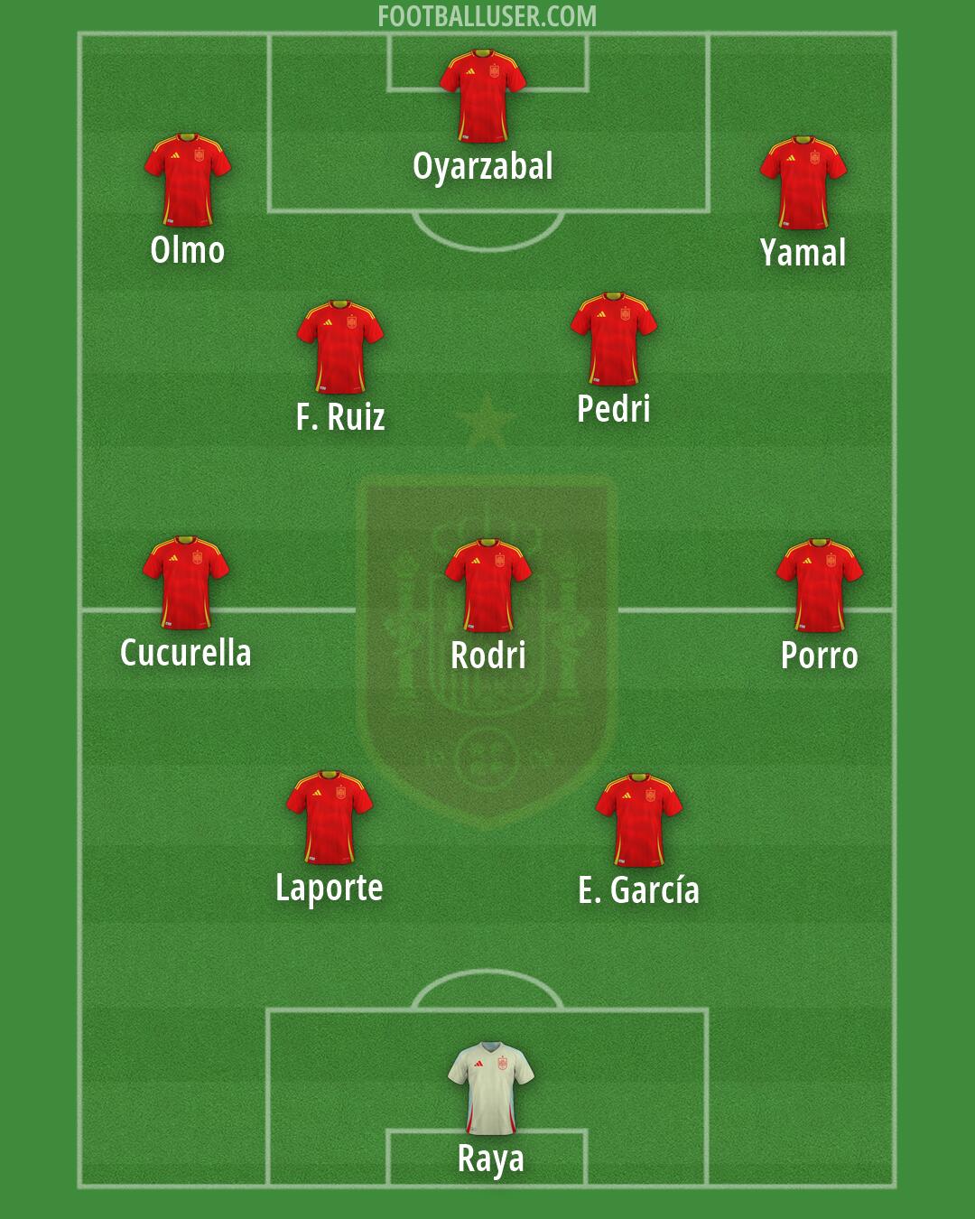 Spain Formation 2026