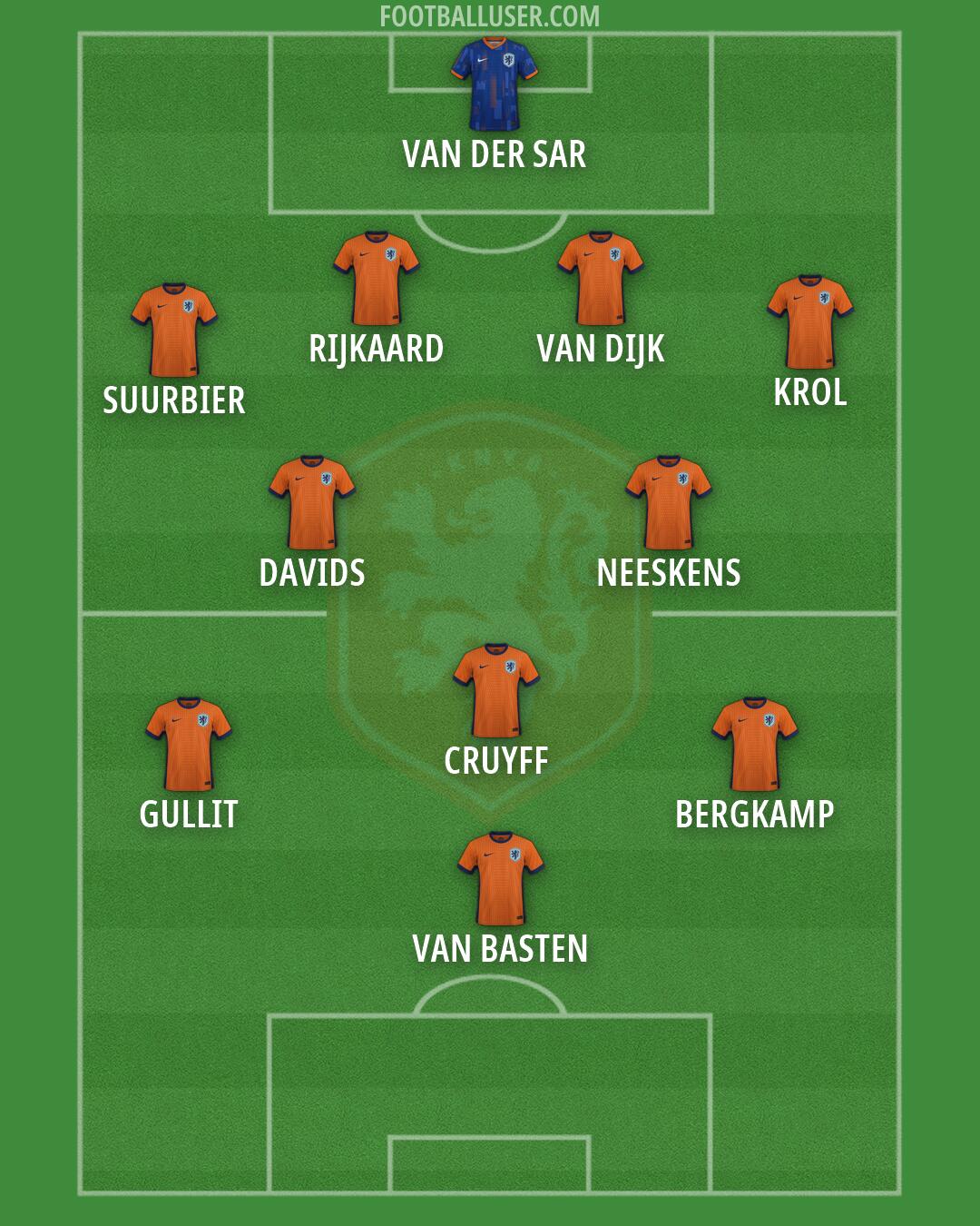 Netherlands Formation 2026