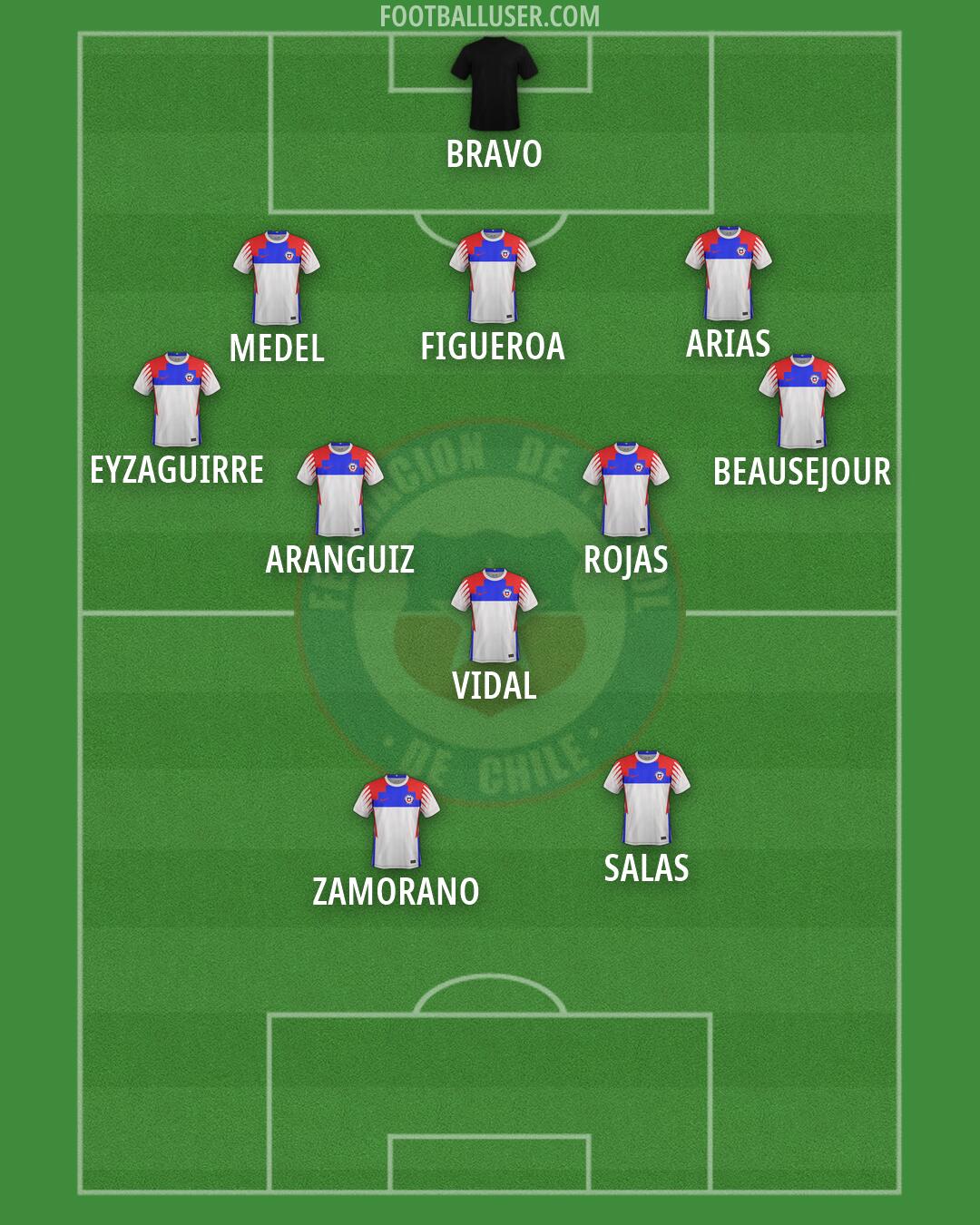 Chile Formation 2026