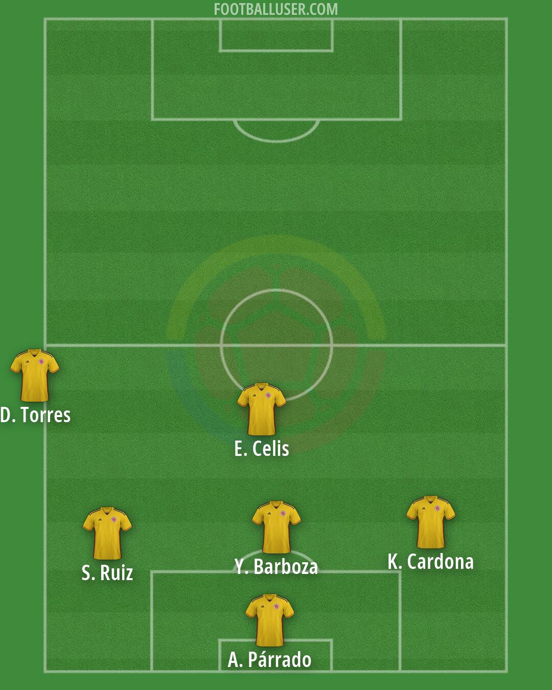 Colombia Formation 2026