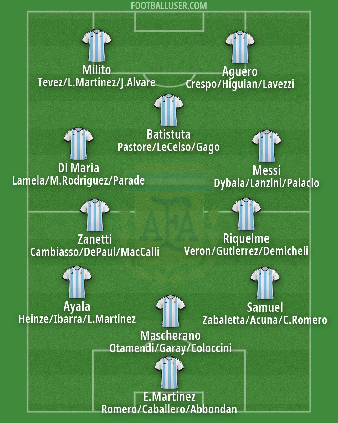 Argentina Formation 2026