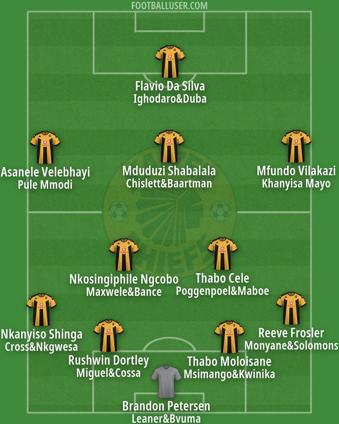 Kaizer Chiefs Formation 2026